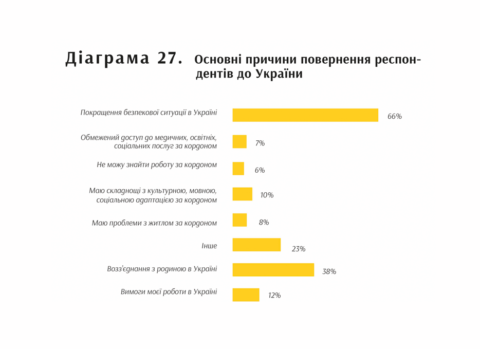 ukf 7 - Як функціонує культурна сфера України під час повномасштабної війни (інфографіка)